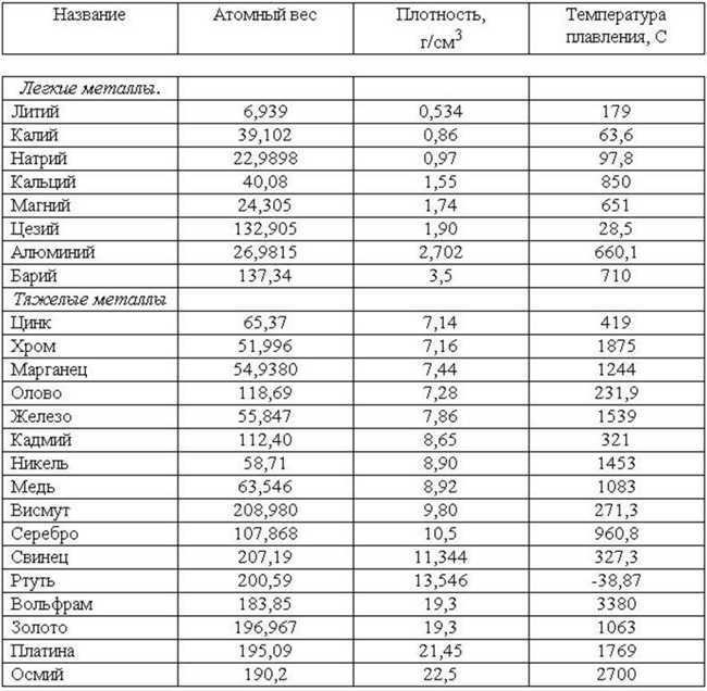 4. Магнитные свойства