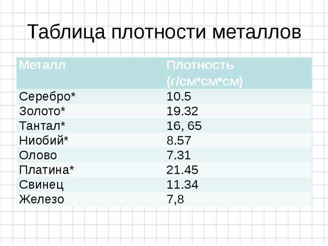 Что легче латунь или сталь?