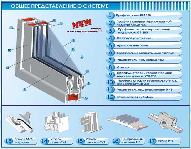 Алюминиевый профиль