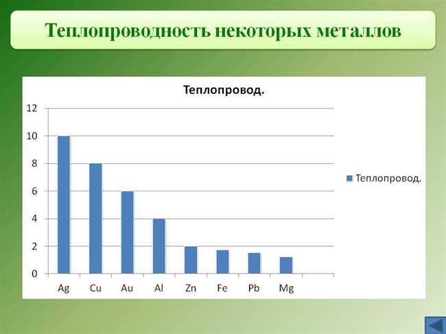 Более высокая теплопроводность