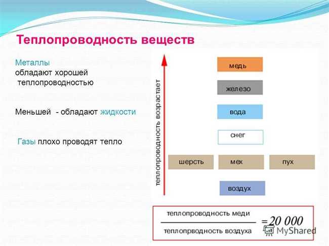 Что лучше проводит тепло медь или алюминий?