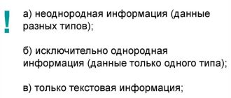 Содержимое записи файла реляционной базы данных: важная информация!