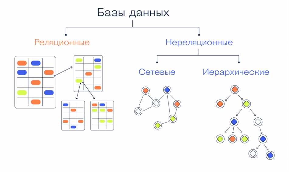 Размер и формат записи в файле реляционной базы данных БД