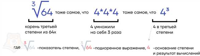 Аналогия: Время возникновения Вселенной