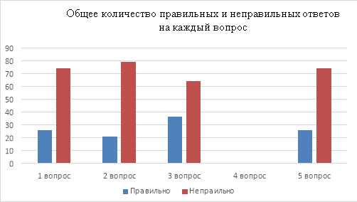 Что называется единица со ста нулями? Узнайте ответ в нашей статье