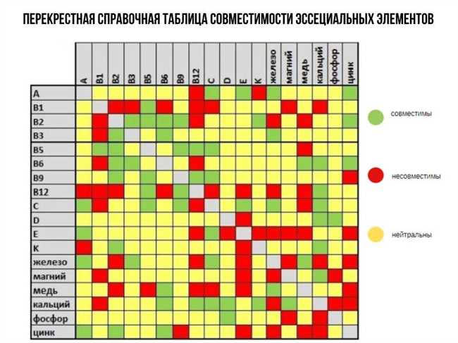 Подводя итог: