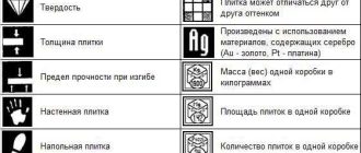 Значение букв на упаковке плитки: А, В, С - что они означают?