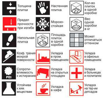 Как выбрать плитку с нужным индексом из А, В, С?