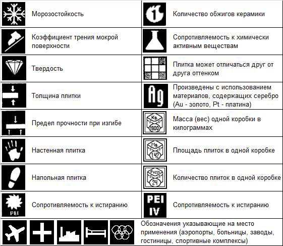 Что обозначают буквы А, В, С на упаковке плитки?