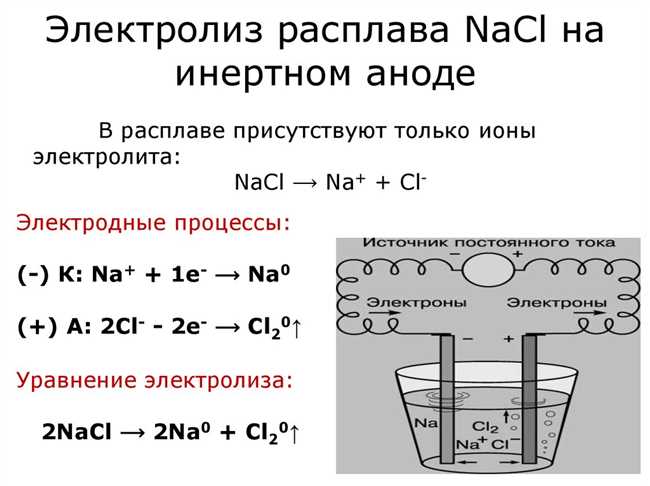 Определение анода