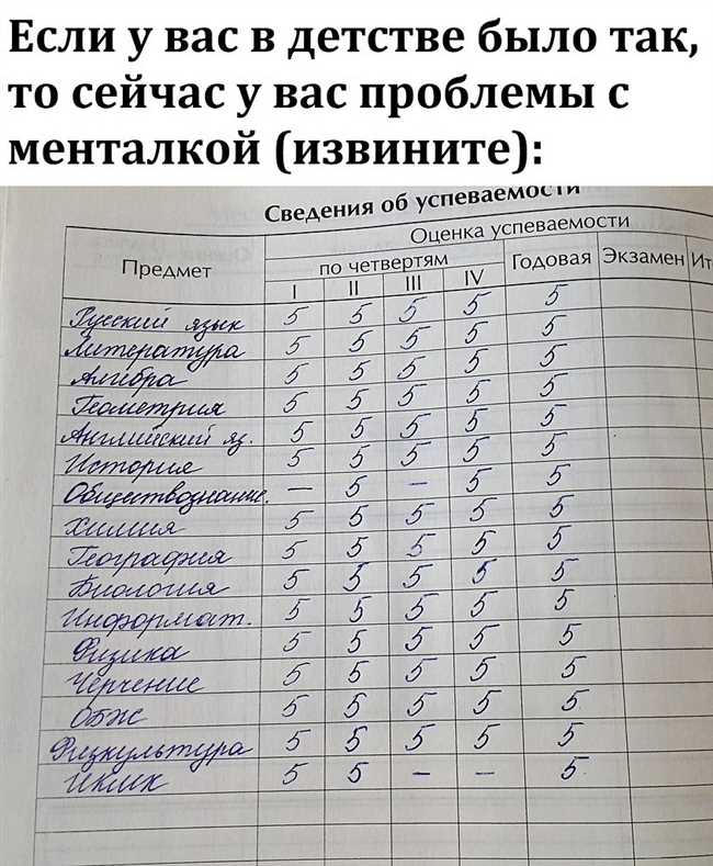 10 бальная школа. Украинские оценки в школе. 12 Бальная система. Десятибалльная система оценки. Система оценивания в Украине.