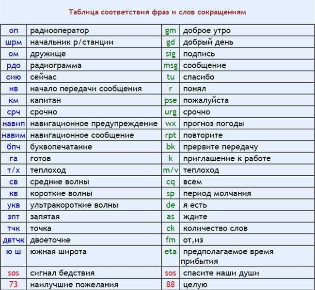 Перспективы развития аббревиатуры TW