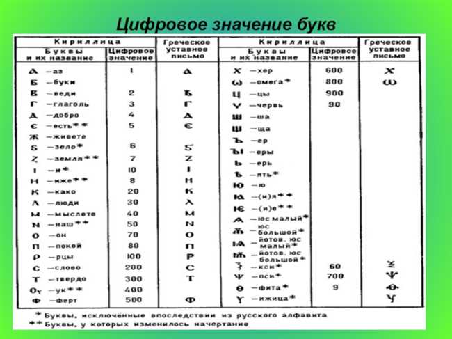 Важность буквы Z в современном обществе