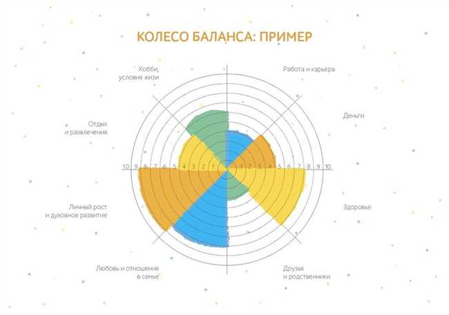 Значение идеализации