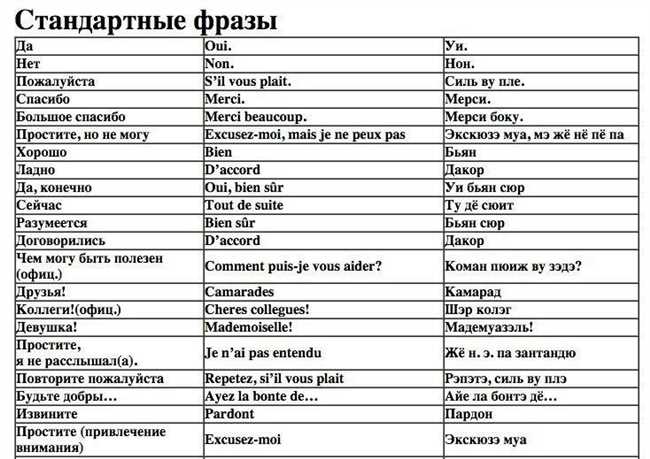 Перспективы и дальнейшее развитие фразы 