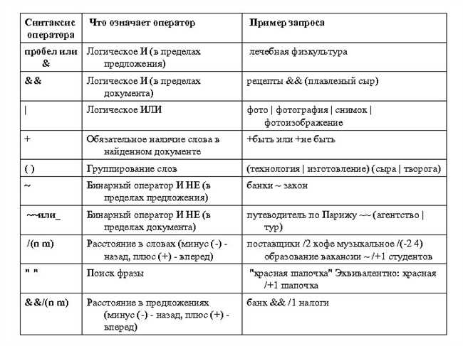 Что означает кастомизированное: значения и примеры использования