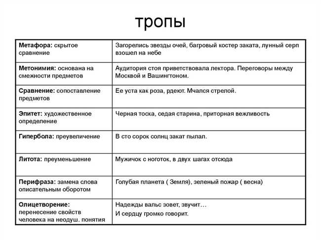 Примеры использования термина 