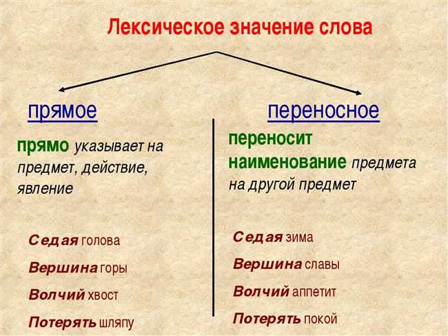 Примеры использования термина 