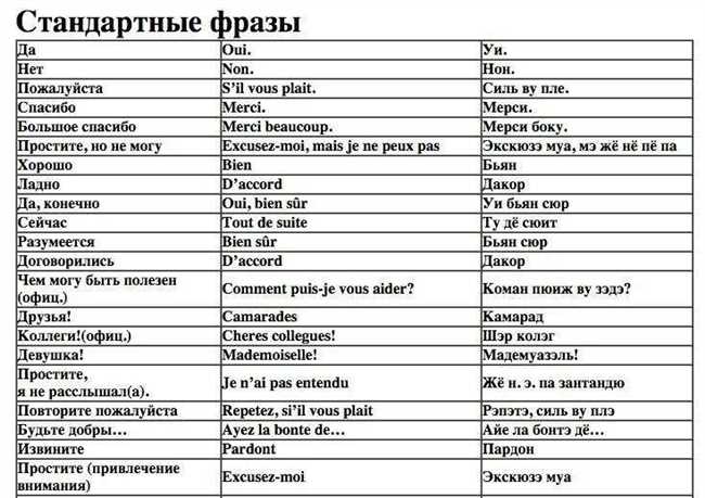 Как стало распространено использование выражения 