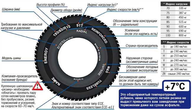 Что такое Евростандарт и как он определяет качество автомобилей? Узнайте все о символе качества автомобильных средств на сайте "Название сайта"