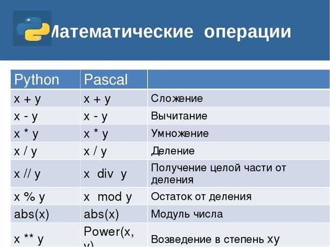 Что означает постскриптум: полное пояснение