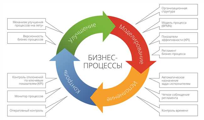 Что означает рекомендательный характер в контексте продуктов и услуг