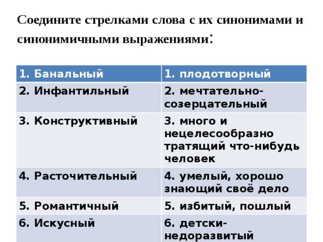 Что означает слово банально: значение и использование слова банально