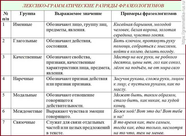 Примеры экспроприации: