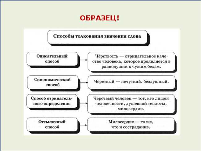 Что означает слово Экспроприировать: значение, примеры, объяснение