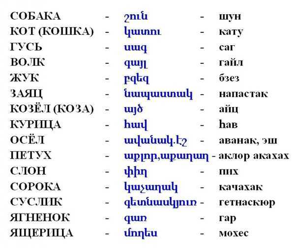 Различные толкования слова Гёт