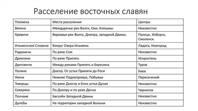 Ильмень как археологический объект