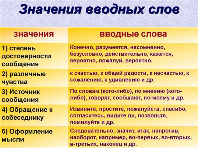 Что означает слово интенсив: определение и основные значения