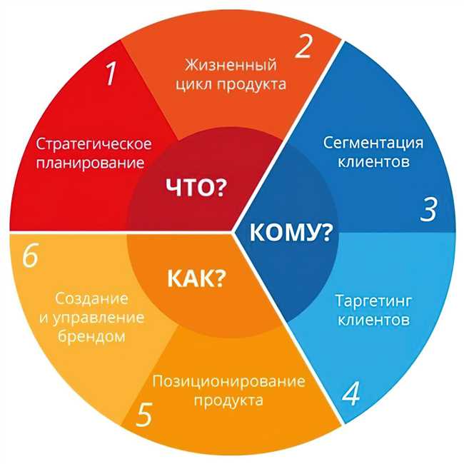 Что означает слово комплектация?