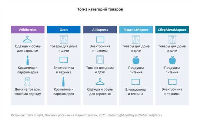 4. Технические возможности