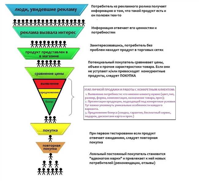 Что означает слово комплектация? Комплектация – это самый важный показатель при выборе товара