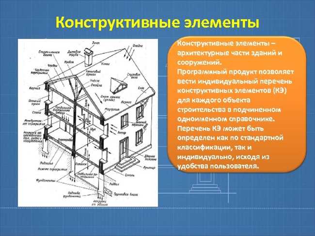 Определение понятия конструкция