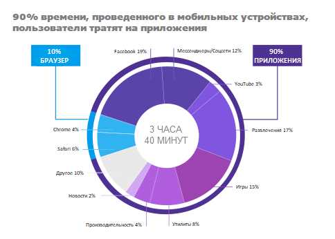 Что означает слово 