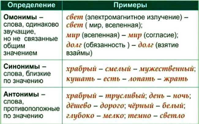 Толкование и синонимы слова "матерый": значение и смысл