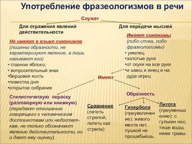 Значение слова "Низвержение" или "Свержение": различия и примеры использования