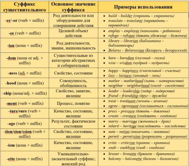 Значение и использование слова "преимущественно": детальный разбор и примеры