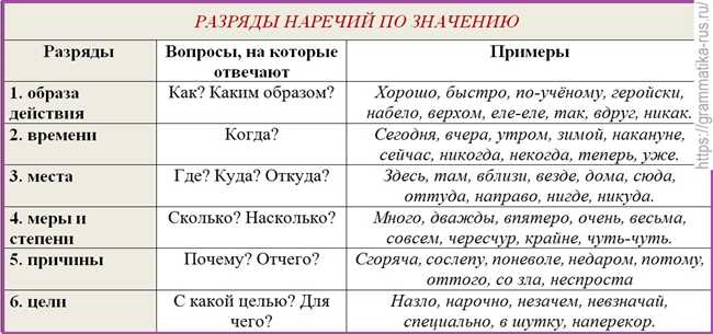 Значение и использование слова "преимущественно": детальный разбор и примеры