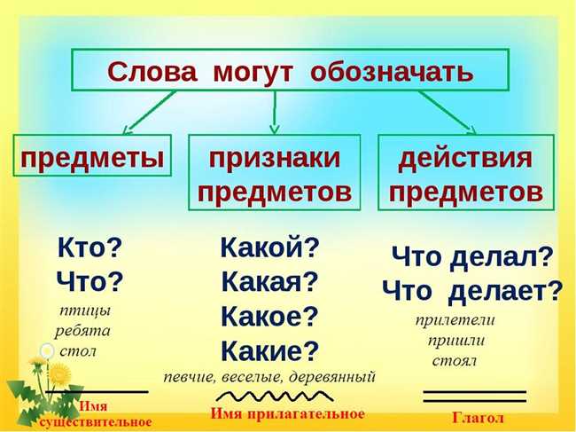 Примеры использования