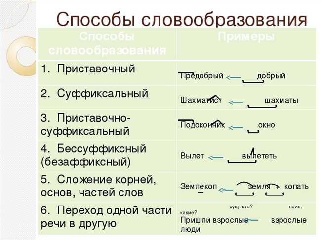 Реализовать: значение и примеры применения слова. Как правильно использовать?