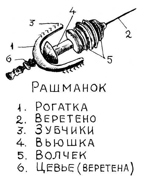 Примеры использования слова 