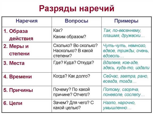 Примеры использования