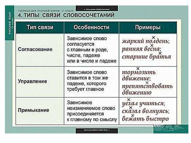 Примеры работы убойного отдела