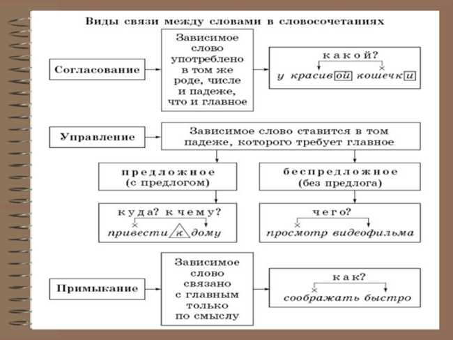 Что означает словосочетание убойный отдел: основные характеристики и примеры работы