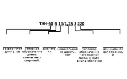 СТО: определение и функции