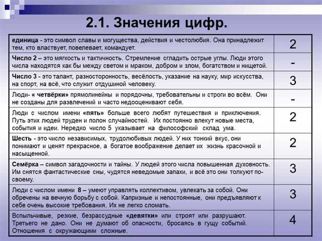 Что означает цифра 85: значение и интерпретации