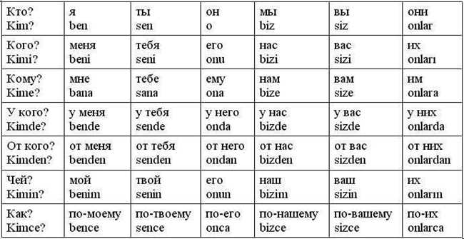 Что означает турецкое слово "bardak": значение и перевод на русский язык